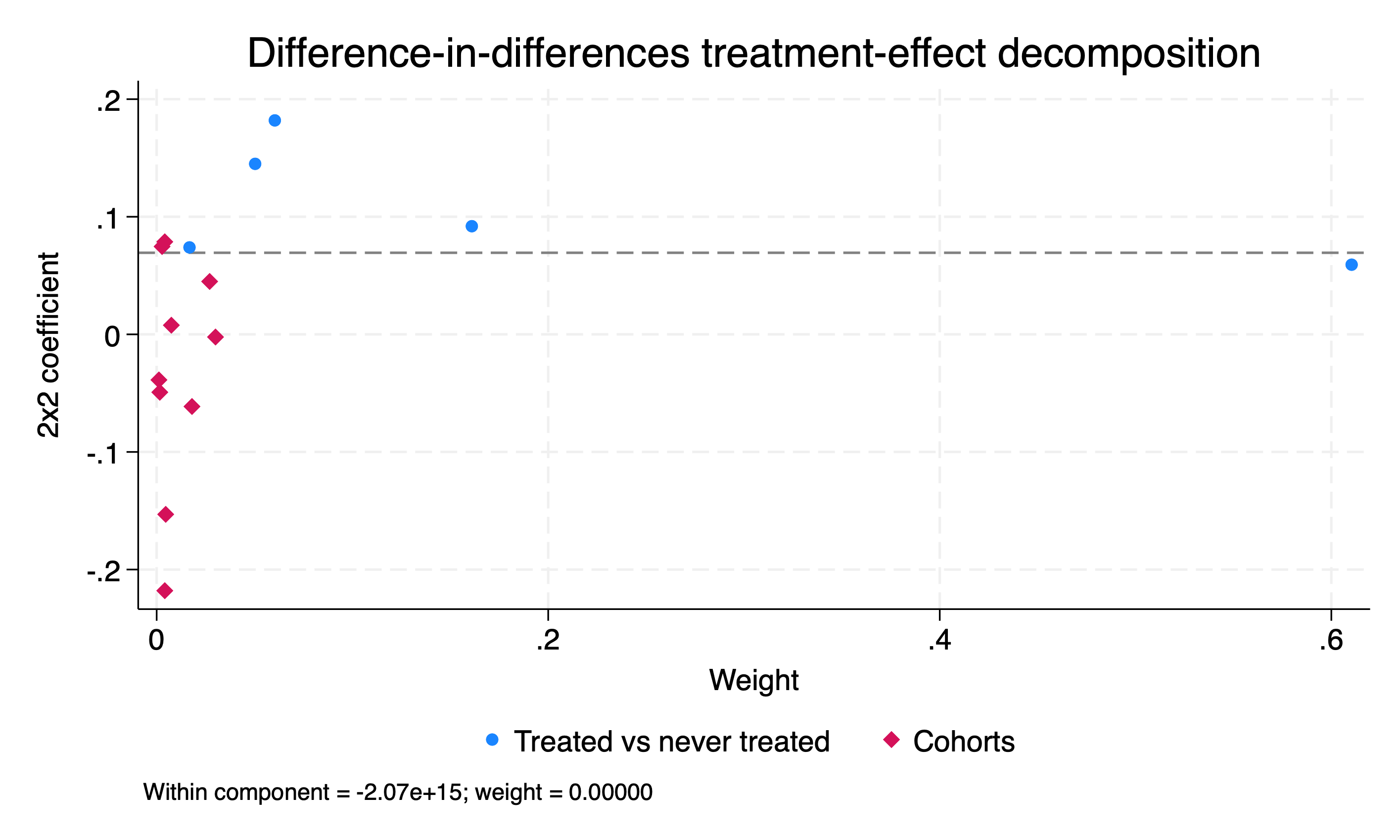 Bacon-Goodman Decomposition