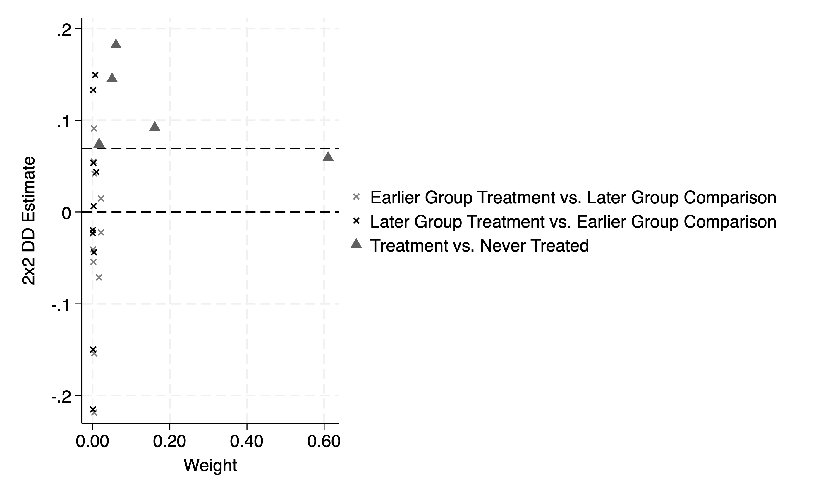 Bacon-Goodman Decomposition with ddtiming