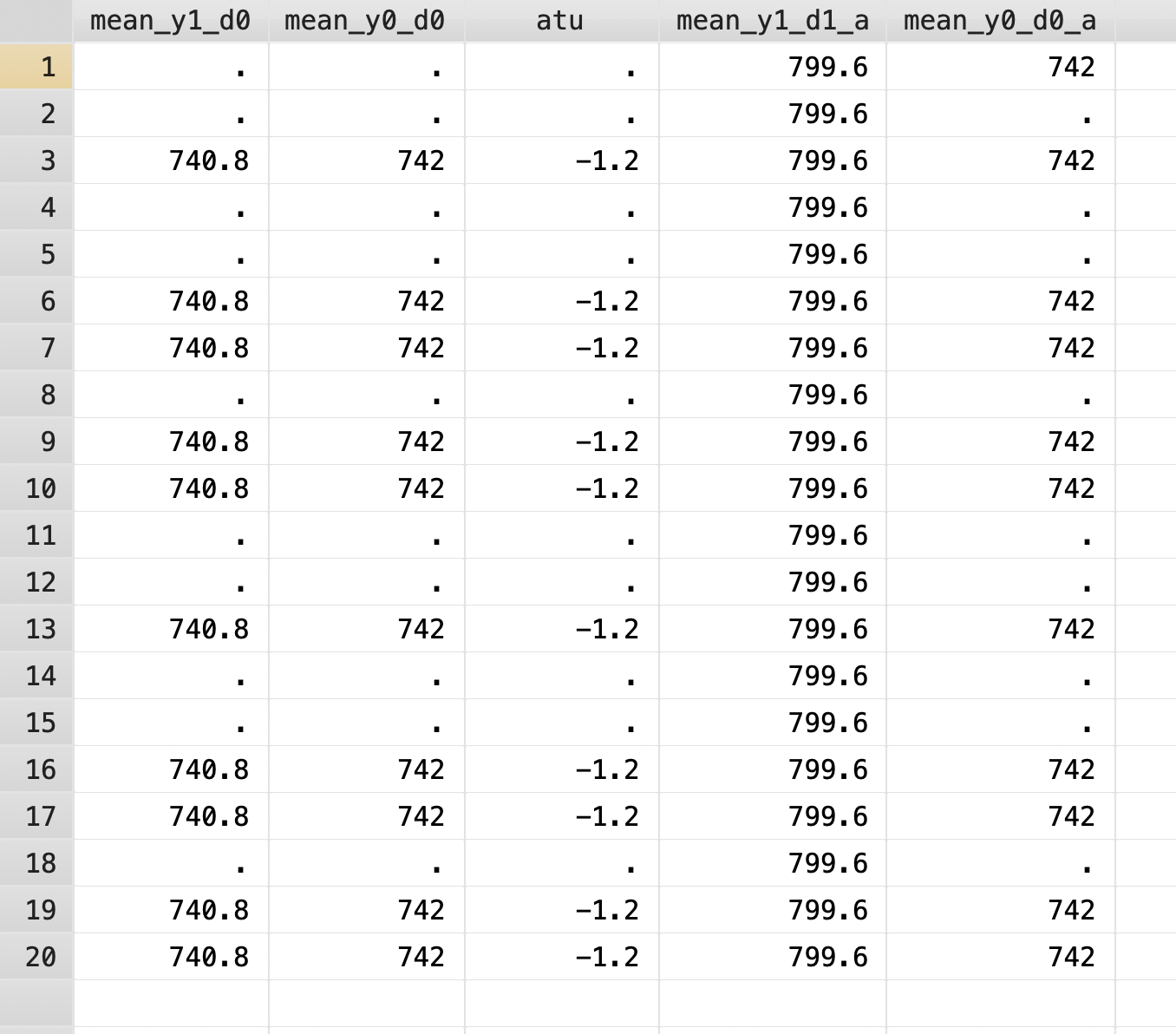 Copy the Last observation to the first observation