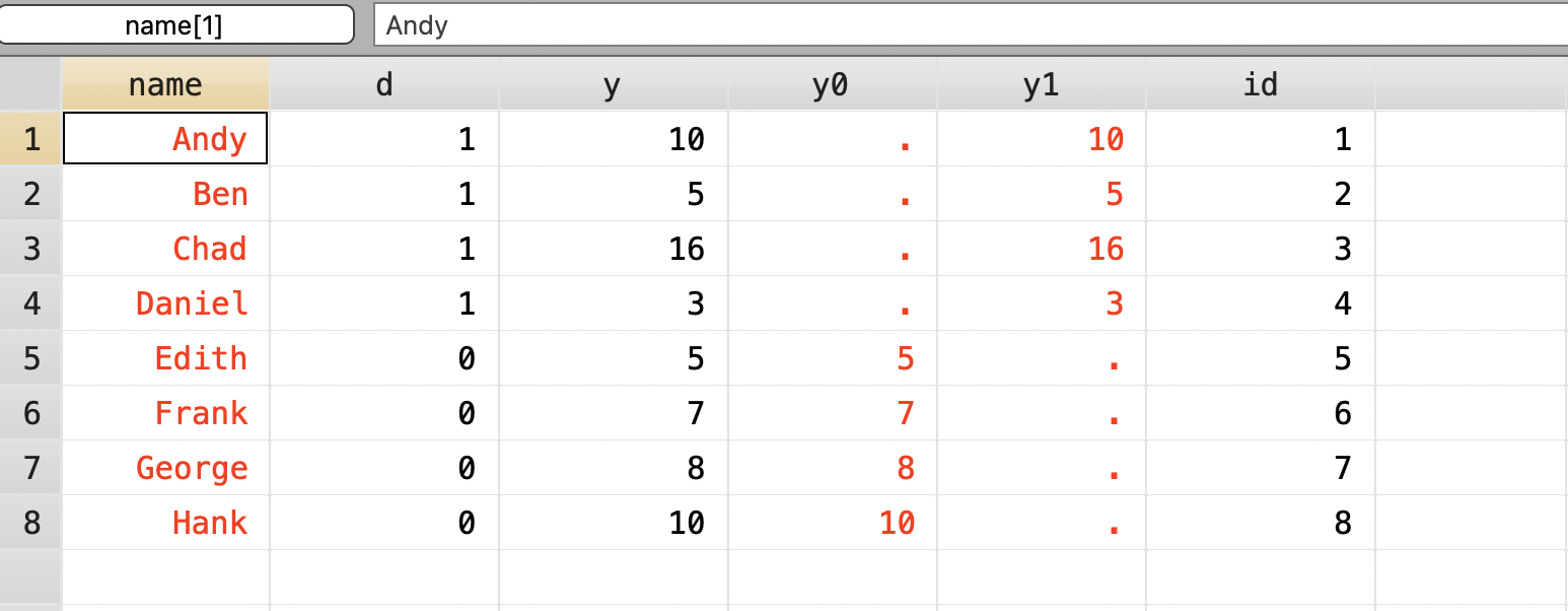 Randomized Inference Example