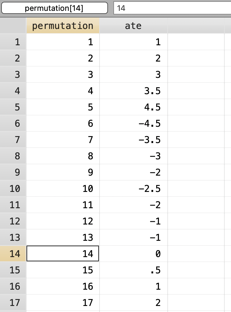 Collapse the treatment effects by permutation