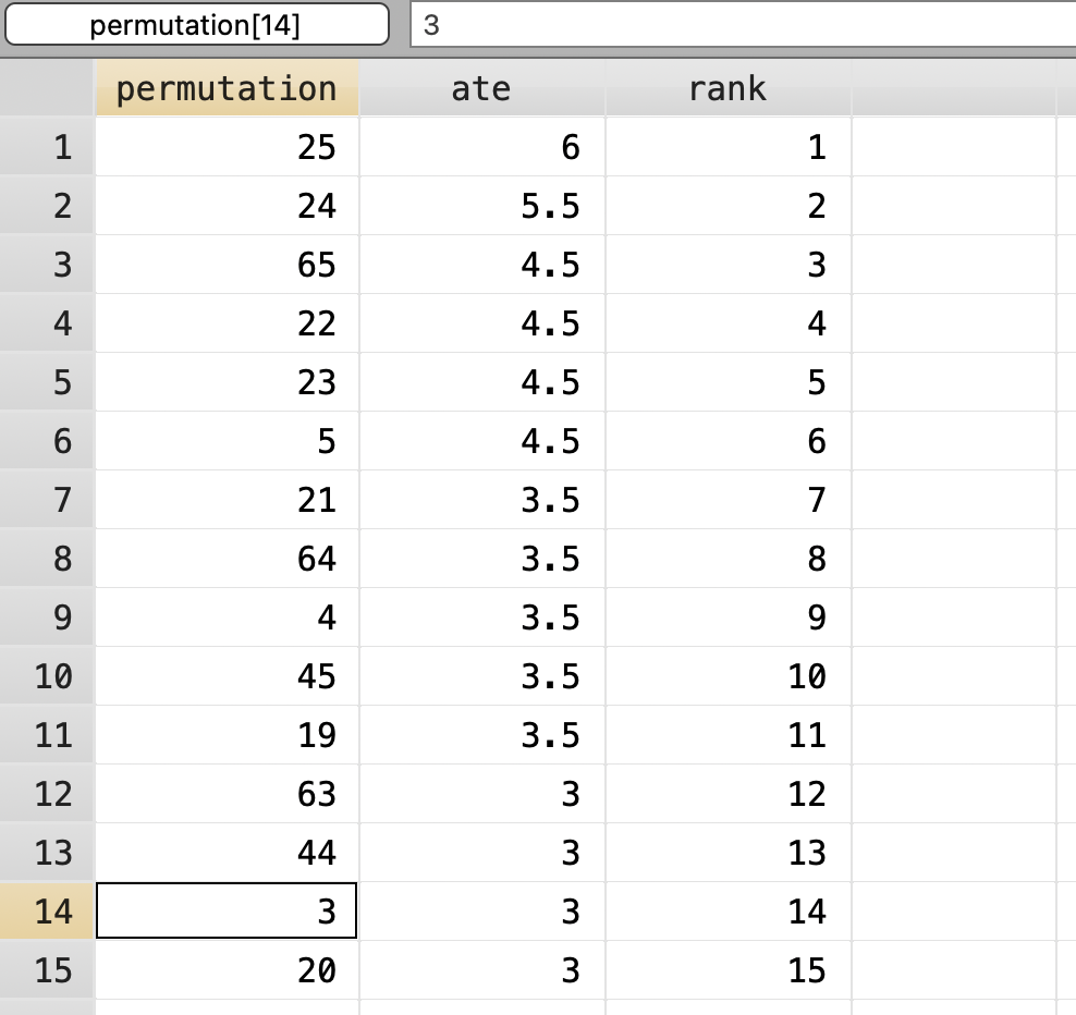 Sort and Rank by ATE