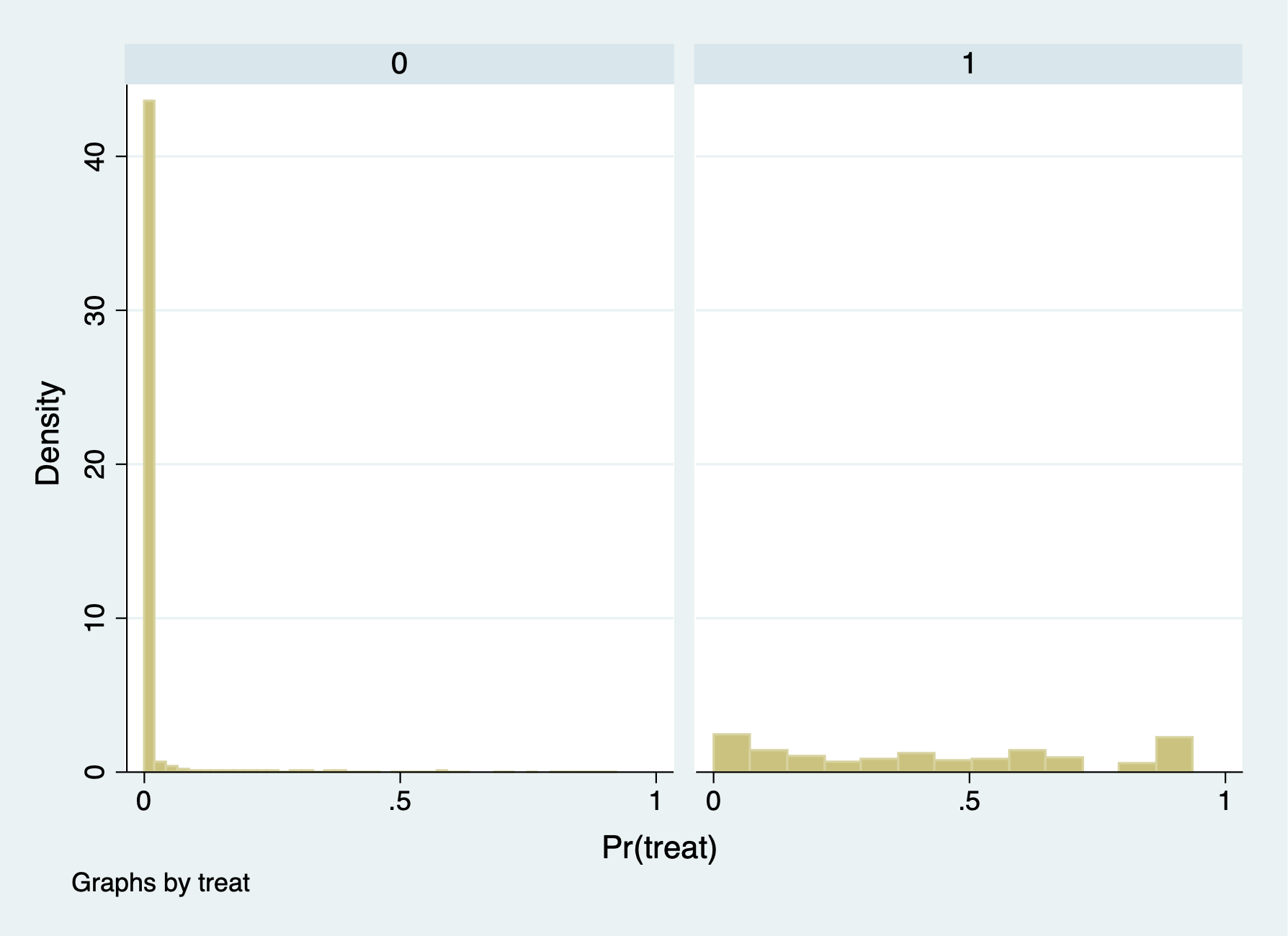 Histogram for IPW