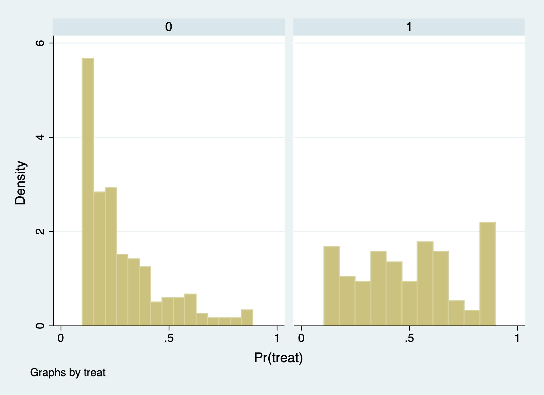 Balance Check After Trimming
