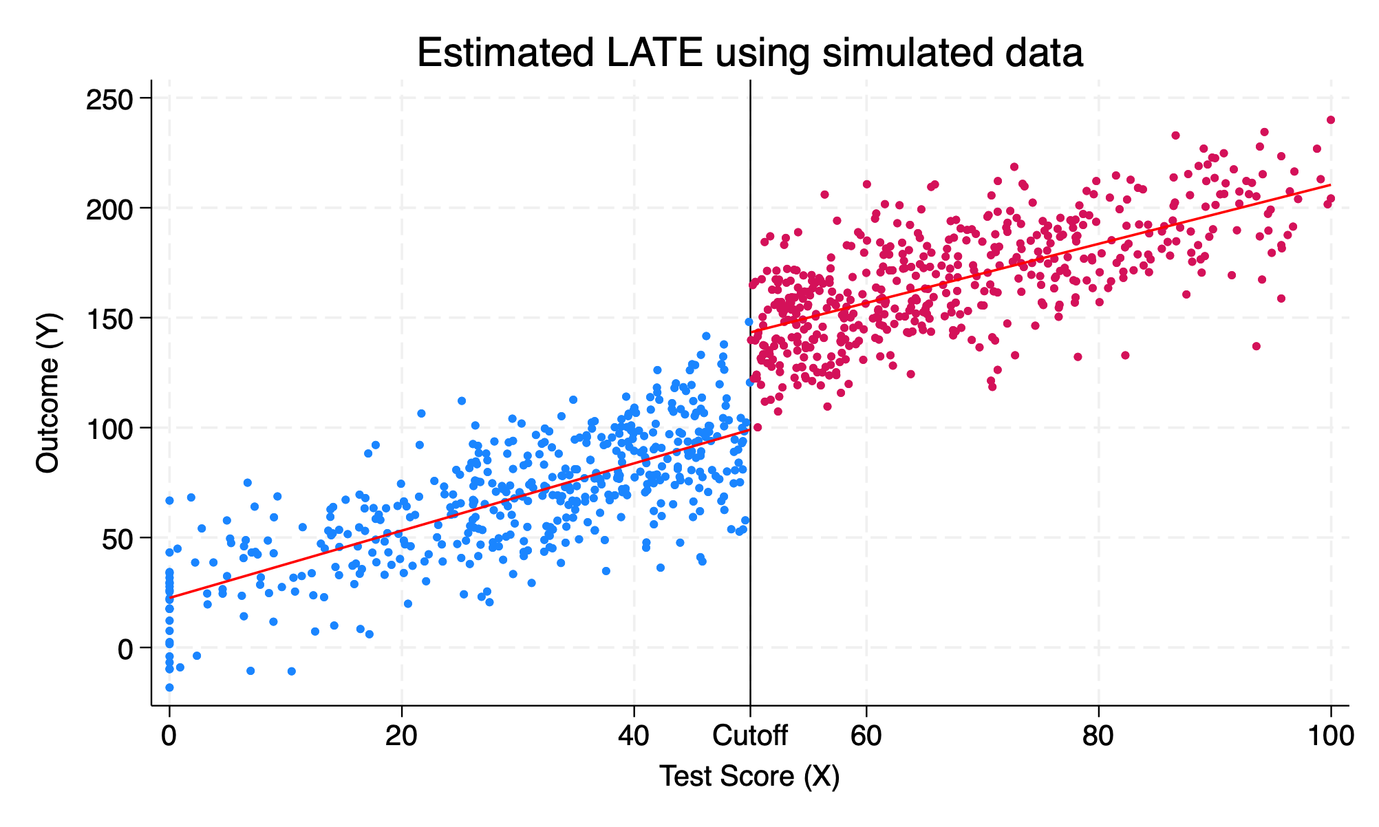 A discontinous jump at the cutoff
