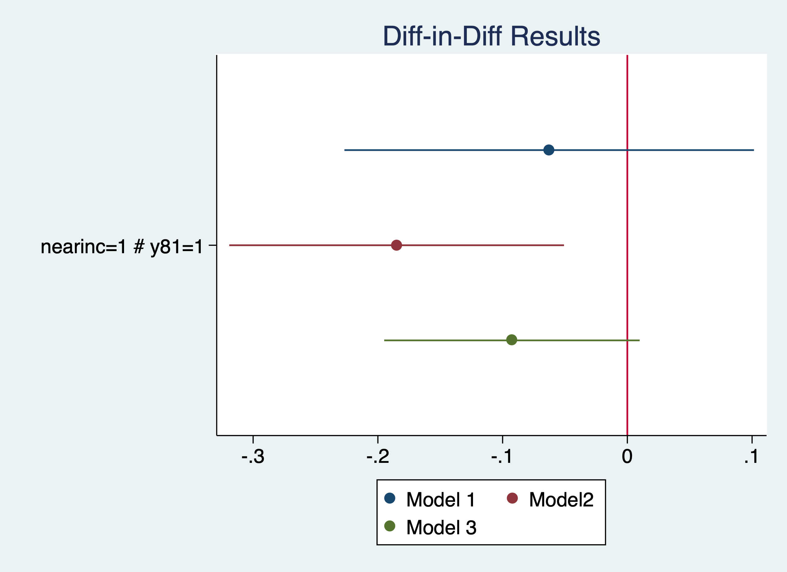 Coefficients