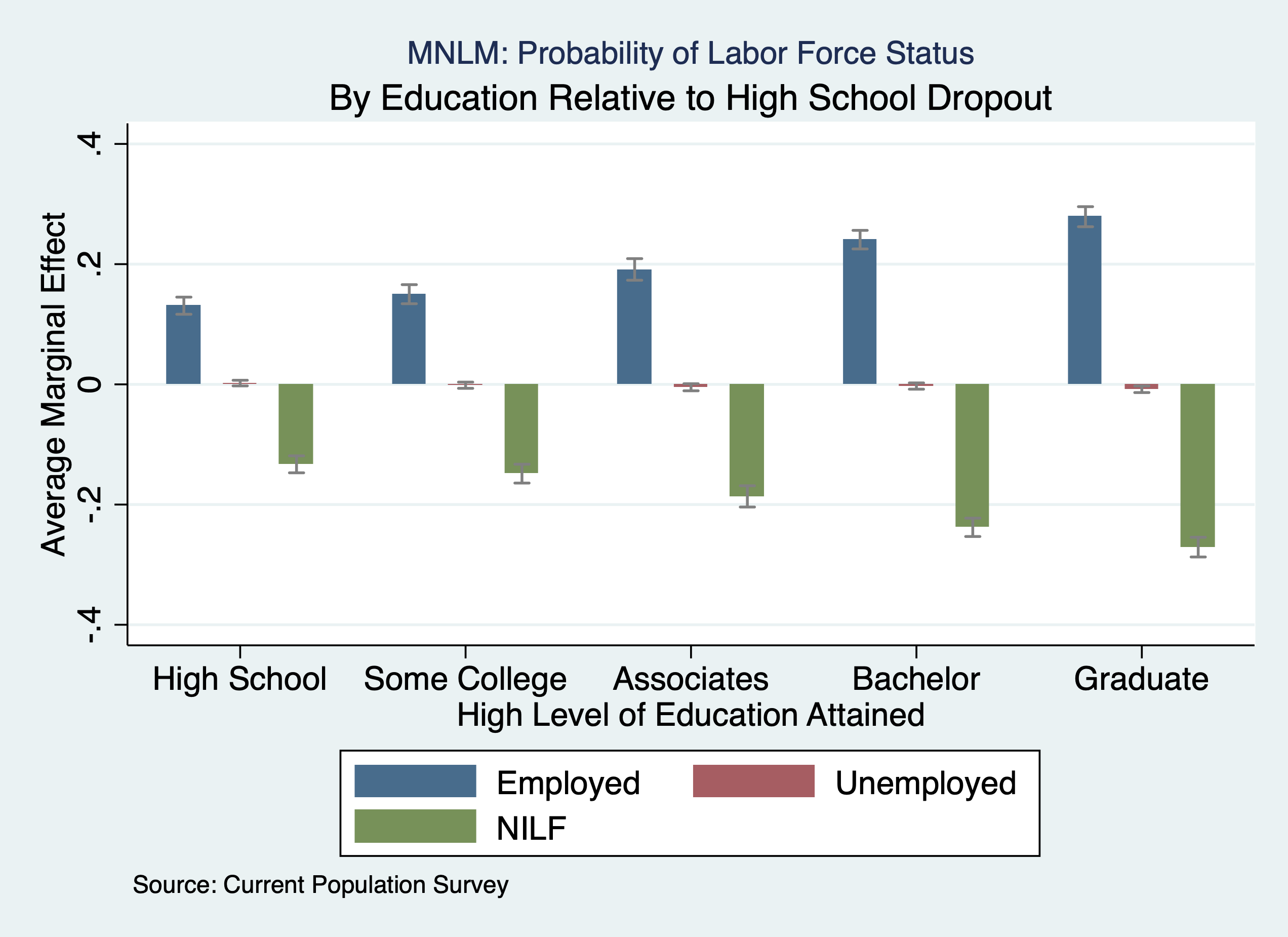 Using coefplot instead of marginsplot
